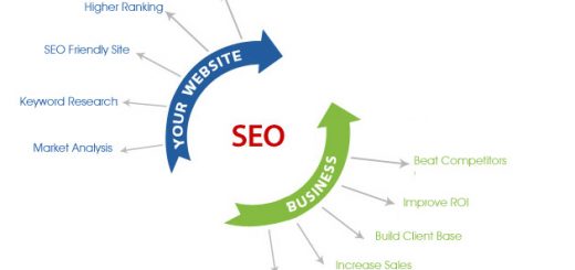 seo services