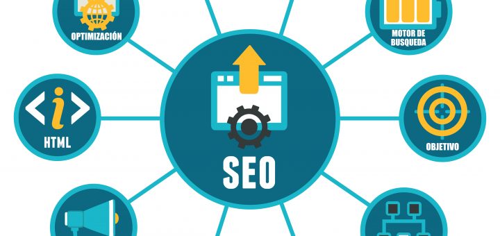 Seo process