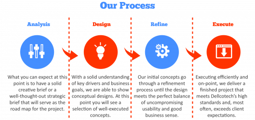 website-design