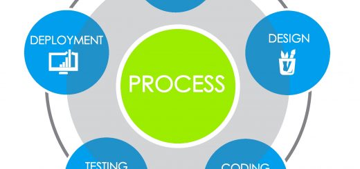 Search Engine Optimization